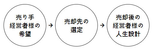 一般社団法人経営戦略共創会議|経営者様の思い描く会社創りを応援します!